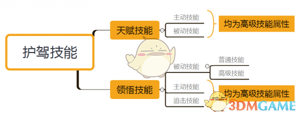 原神风神之赐配方